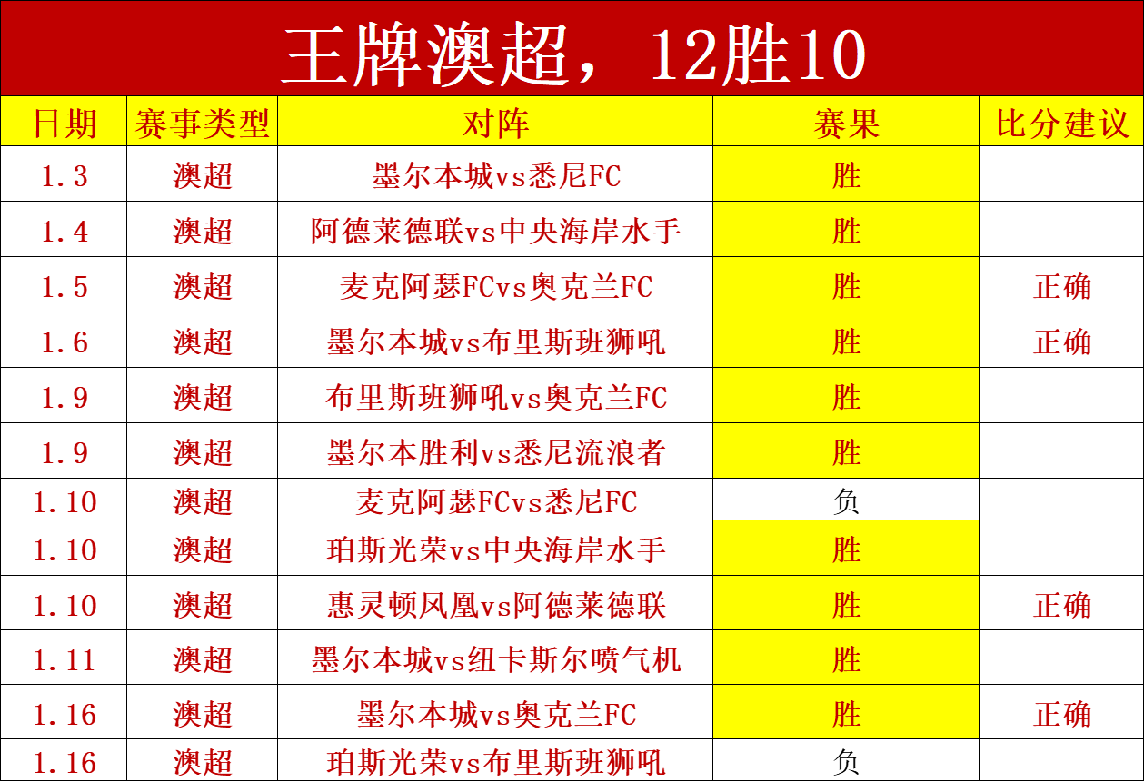 砥砺前行,刘军帅海牛,防线坚如磐,耀世娱乐,耀世娱乐官网,耀世娱乐官网玩家首选