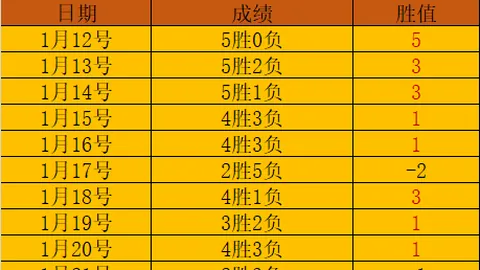 定向运动地图绘制指南与相关词汇速查表