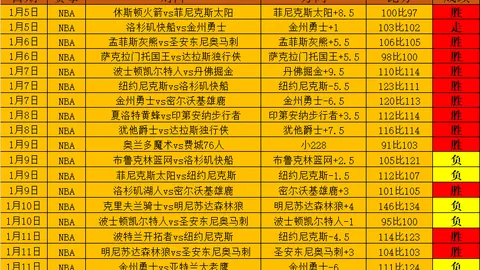 周六025葡超分析：本菲卡对吉马良斯专家推荐